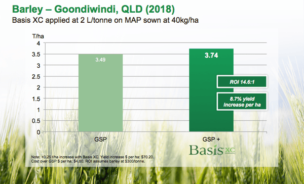 Basis_XC_barley