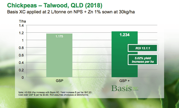 Basis_XC_chickpeas