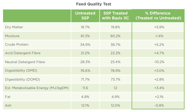 Feed Quality Test-1